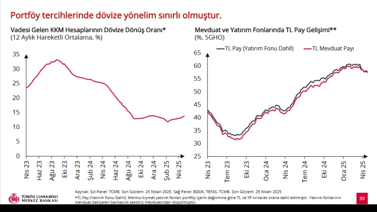 TCMB’den Dezenflasyon Müjdesi: 2025 Planı Belirlendi
