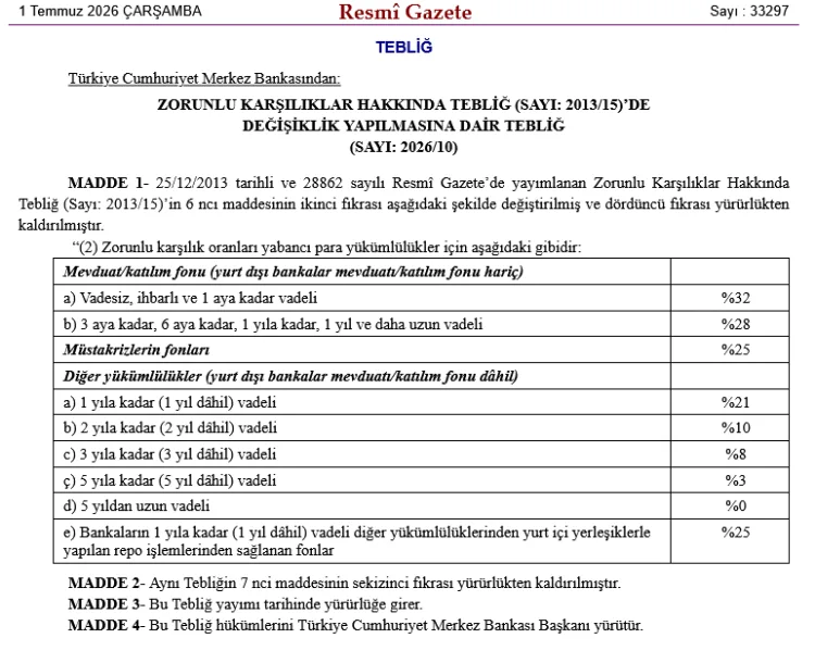 TCMB’den Zorunlu Karşılık Oranlarında Değişiklik