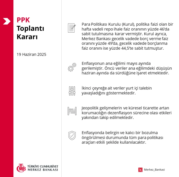 TCMB Faiz Oranlarını Sabit Tutma Kararını Aldı