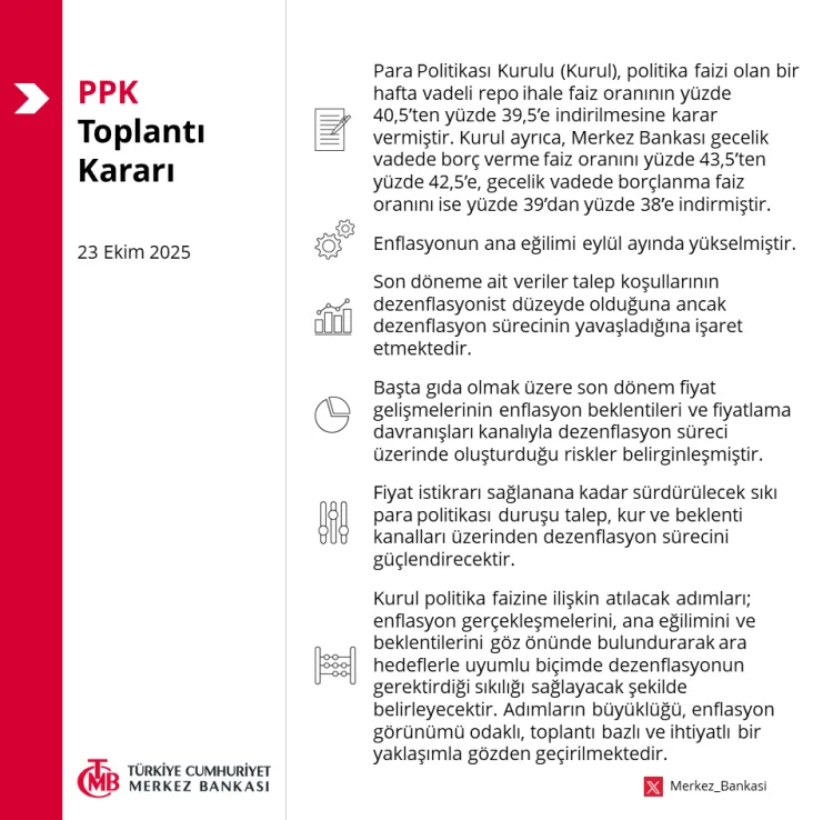TCMB Faizi İndirdi, Sıkı Politika Devam Edecek!