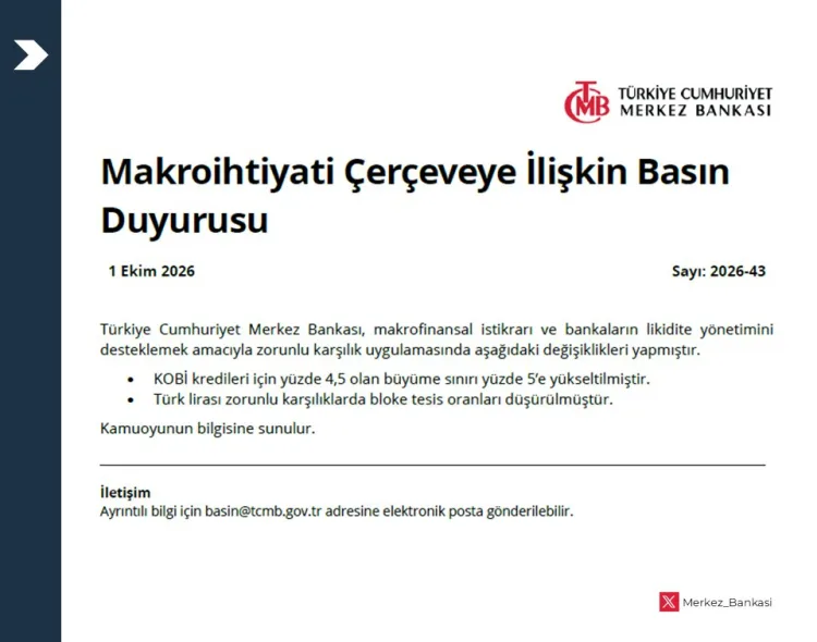 TCMB, KOBİ Kredilerinde Büyüme Sınırını Yükseltti