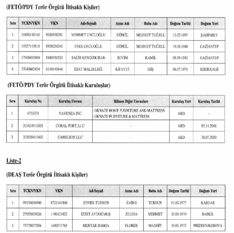 Terör Finansmanı: 10 Kişinin Mal Varlığı Donduruldu