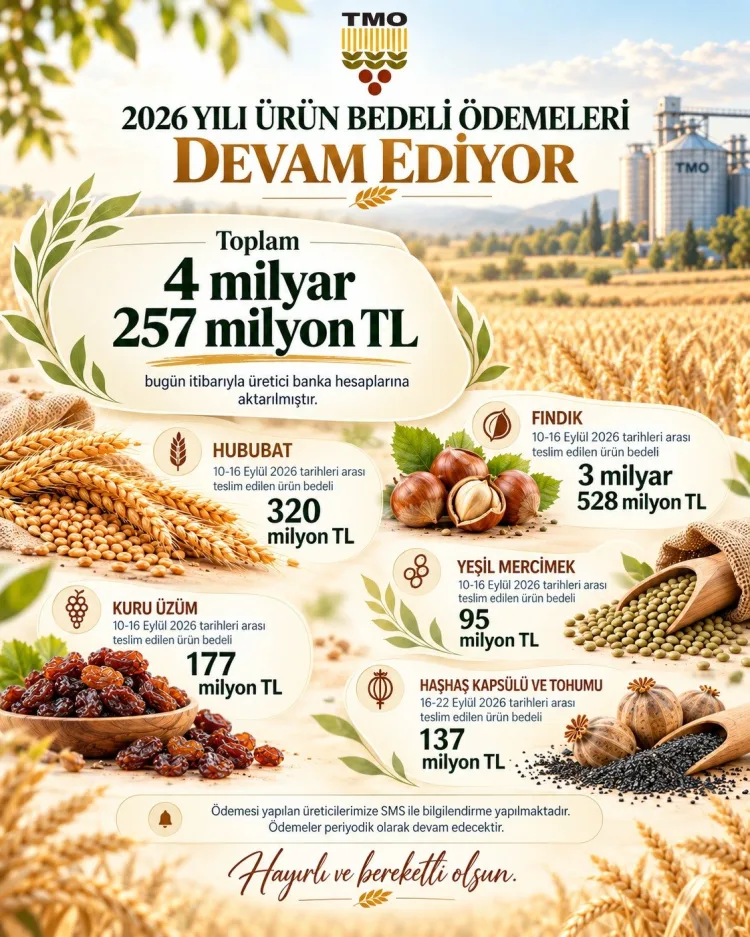 TMO’dan Üreticilere 4.2 Milyar Lira Ödeme!