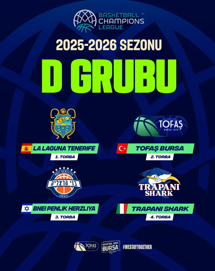 TOFAŞ, Basketbol Şampiyonlar Ligi’nde D Grubu’nda!