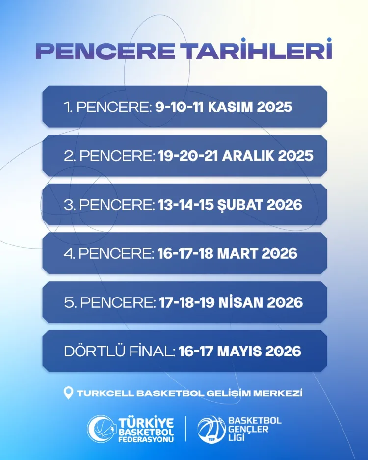 TOFAŞ BGL, Basketbol Gençler Ligi’nde 3’te 3 yaptı!