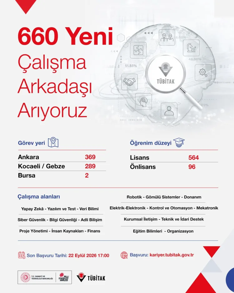 TÜBİTAK 660 Yeni Personel Alımı Yapıyor!