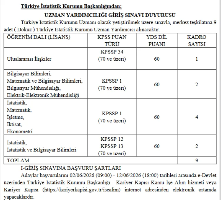 TÜİK’ten 9 Uzman Yardımcısı Alımı Duyurusu!