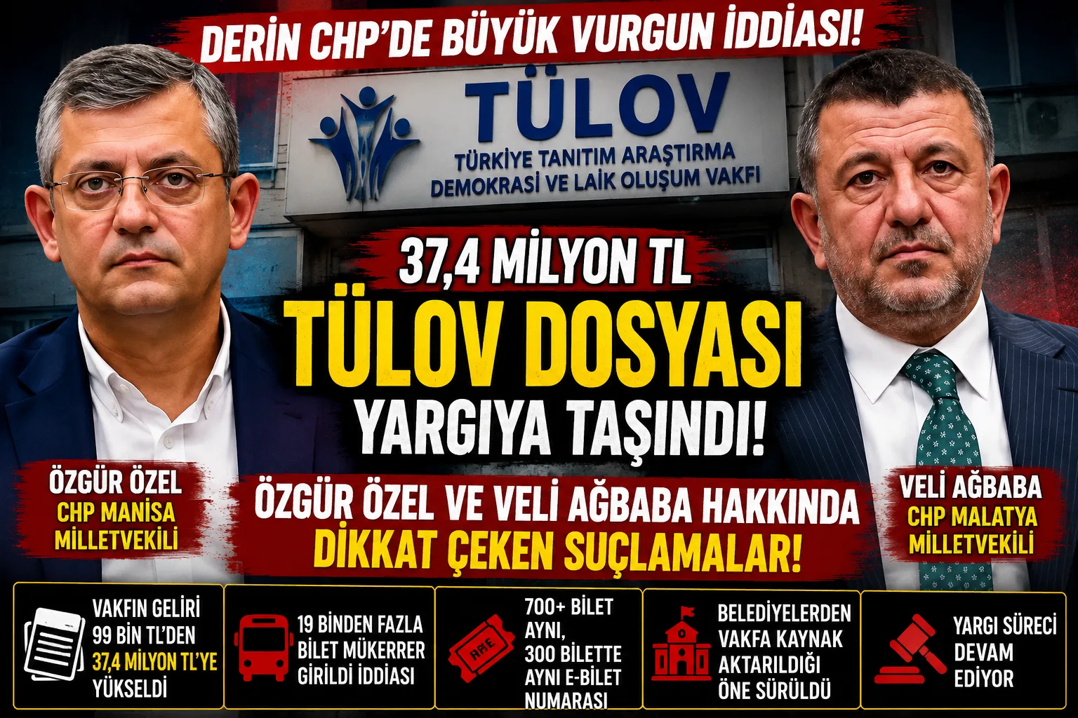 TÜLOV Dosyasında 37,4 Milyon TL İddiası!