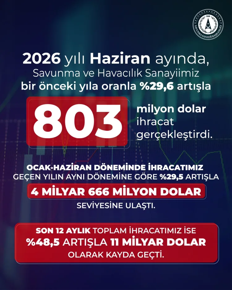 Türk Savunma İhracatı 11 Milyar Dolara Ulaştı!