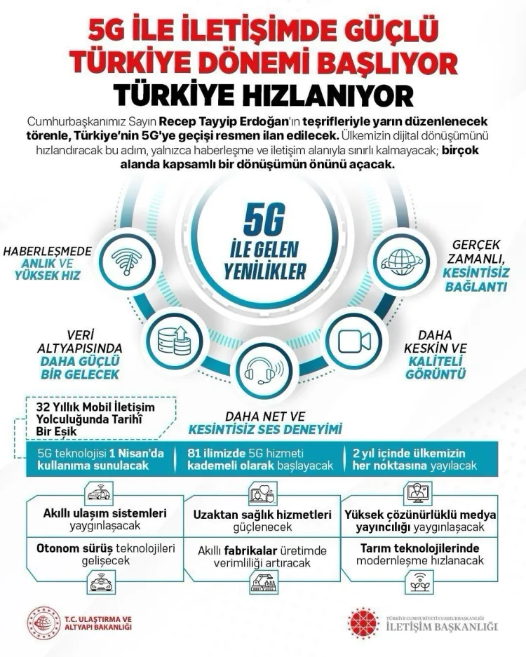 Türkiye 5G’ye Geçişte Tarihi Adım Atıyor!