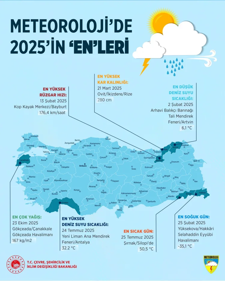 Türkiye’de 2025’in Sıcaklık ve Soğuk Rekorları!
