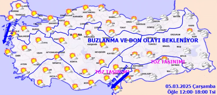 Hava Durumu