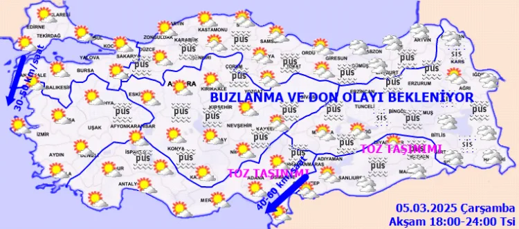 Toz Taşınımı
