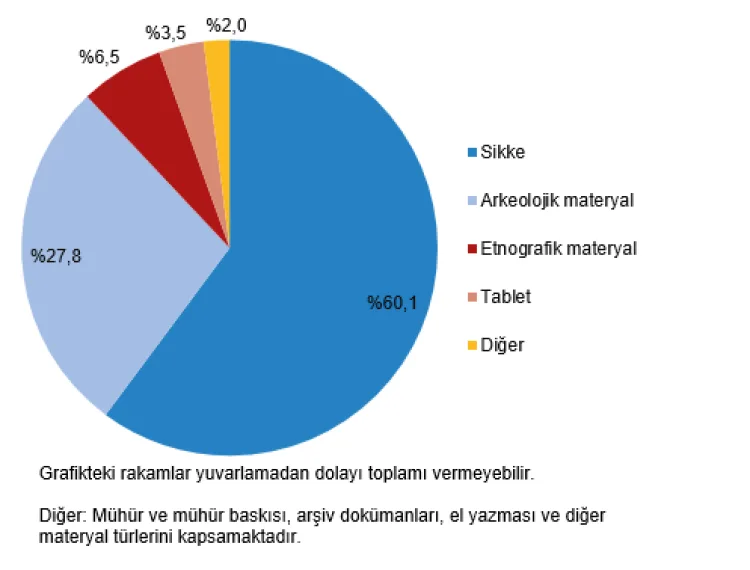 Türkiye’de Müze ve Ziyaretçi Sayısı Rekor Kırdı!