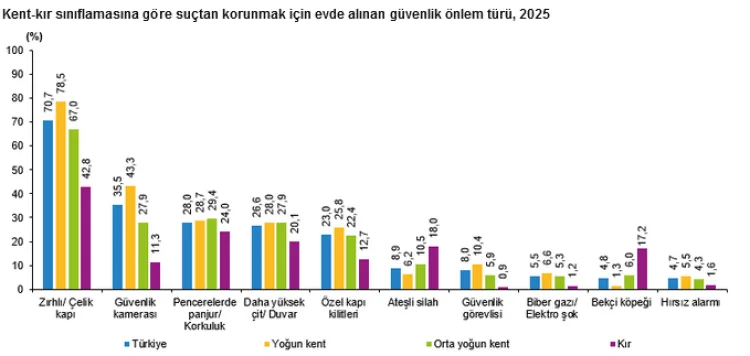 Türkiye’de Suç Mağduriyeti Araştırması Sonuçları