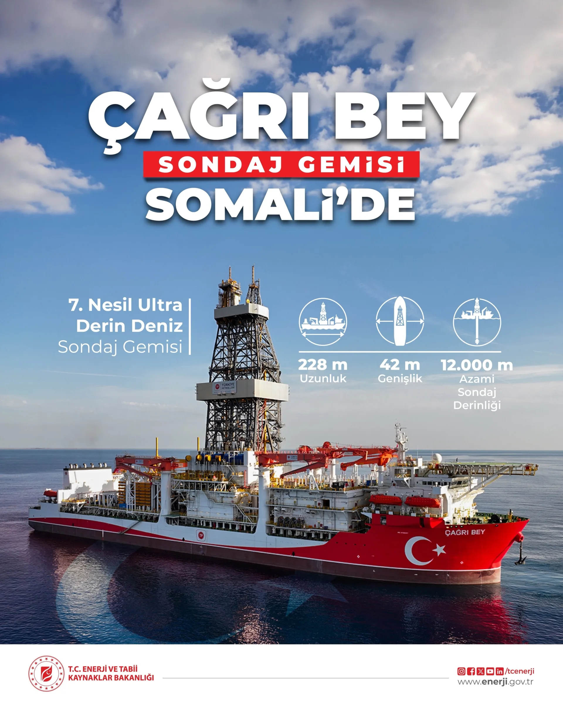 Türkiye’den İlk Yurtdışı Derin Deniz Sondajı
