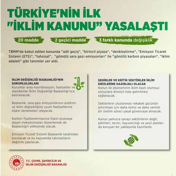 Türkiye’den Tarihi İklim Kanunu: Net Sıfır Hedefi