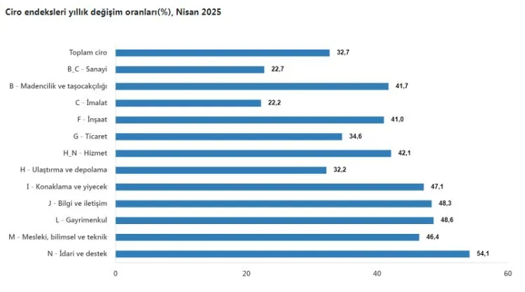 Türkiye Ekonomisi Güçlü Büyüme Gösterdi!