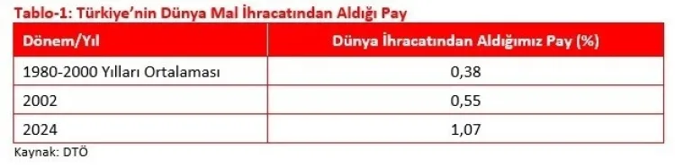 Türkiye İhracatı 390 Milyar Dolarla Rekor Kırdı!