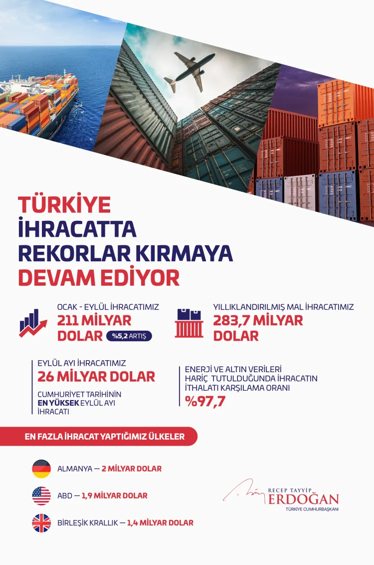 Türkiye İhracatı Yılbaşından Beri %5,2 Arttı!