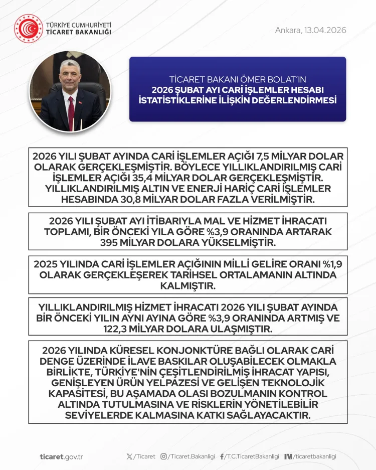Türkiye’nin Cari Açığı 7,5 Milyar Dolar!
