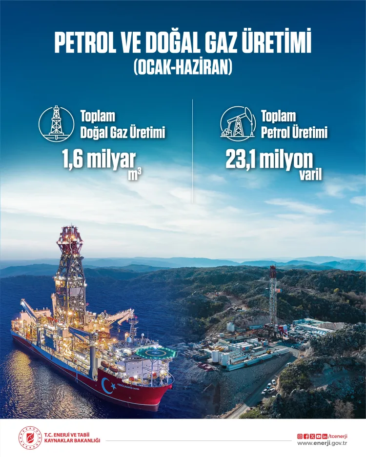 Türkiye’nin Enerji Üretiminde Hedef Büyüyor!