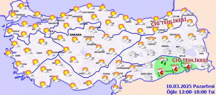 Hava Durumu Tahmin Grafiği