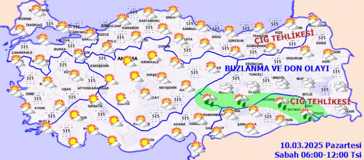 Hava Durumu Tahmin Grafiği