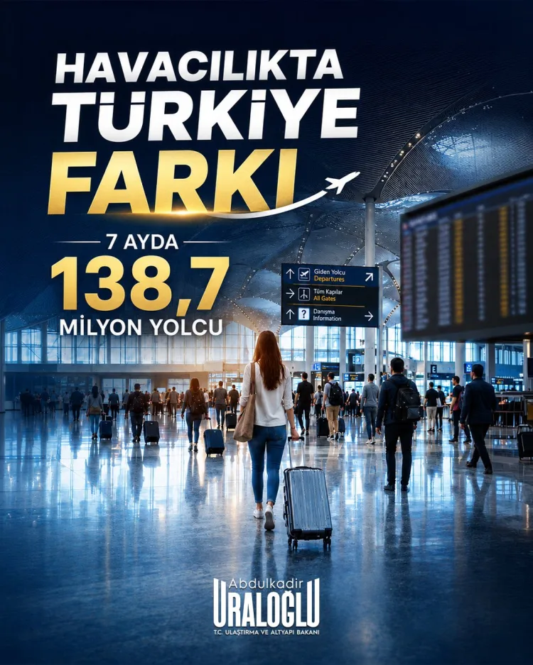 Türkiye’nin Havalimanlarında Rekor Yolcu Sayısı!