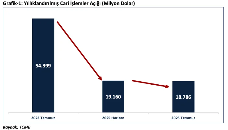 Türkiye’nin İhracat Hedefi 390 Milyar Dolar!