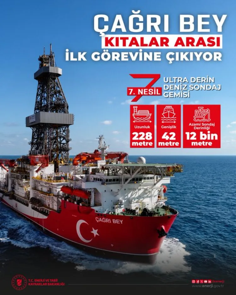 Türkiye’nin Sismik Araştırma Gemisi Somali’ye Gitti