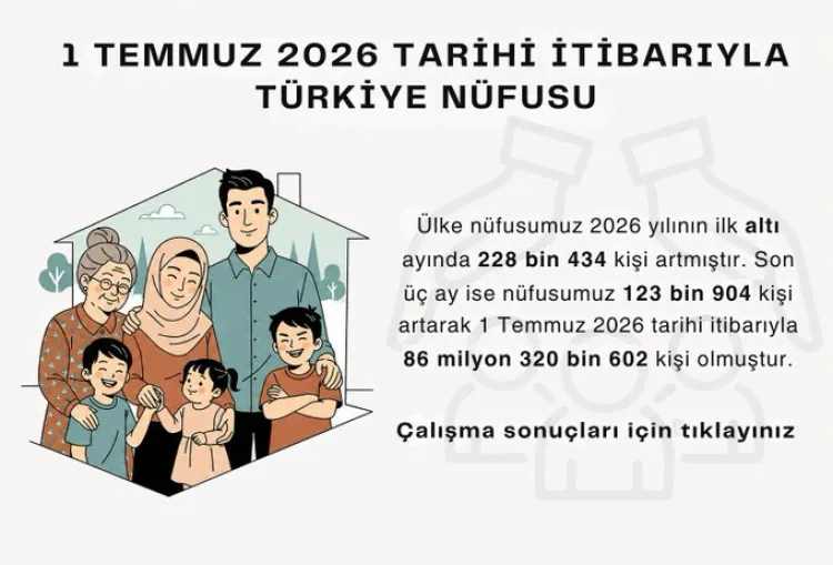 Türkiye Nüfusu 2026’da 86,3 Milyona Ulaştı!