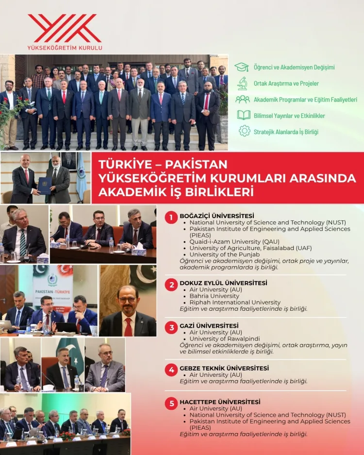 Türkiye-Pakistan İş Birliği: 30 Yeni Anlaşma İmzalandı