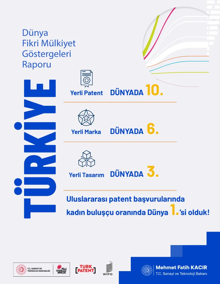 Türkiye, Patentte Kadın Buluşçularda Dünya Lideri!