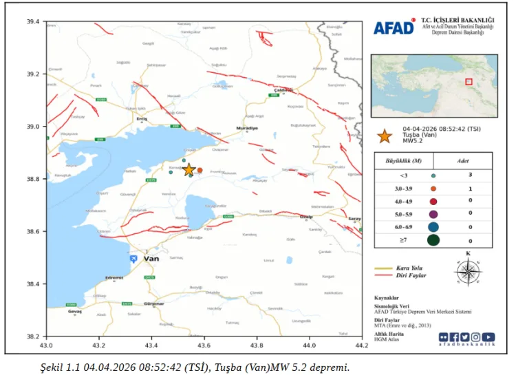 Tuşba’da 5.2 Büyüklüğünde Deprem: Ön Rapor Açıklandı