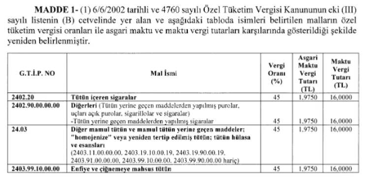 Tütün ve Cep Telefonunda ÖTV Oranları Güncellendi