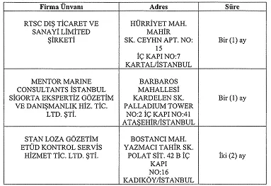 Uluslararası Gözetim Şirketlerine Yasak Geldi!