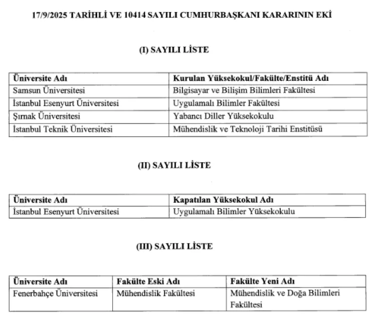 Üniversitelerde Yeni Bölüm ve İsim Değişiklikleri