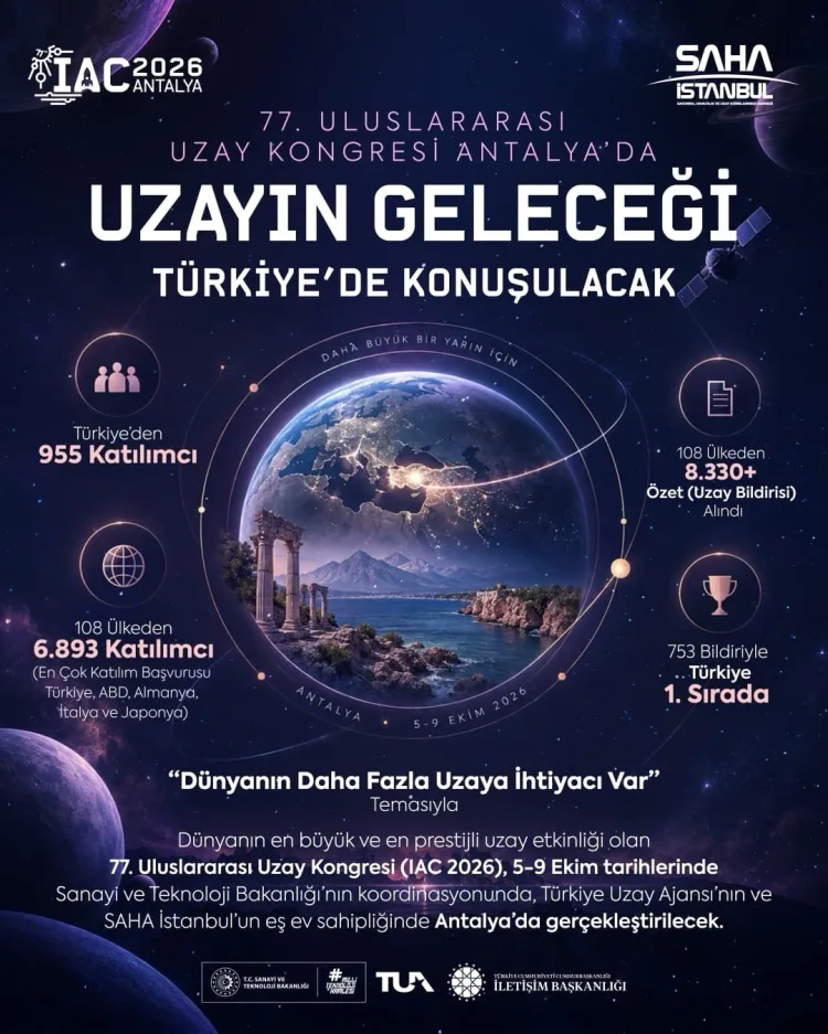 Uzay Kongresi 2026: Türkiye Liderlik Gösterdi!
