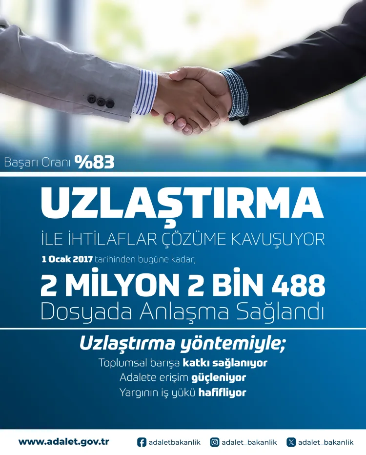 Uzlaştırmada Başarı Oranı Yüzde 83’e Ulaştı!