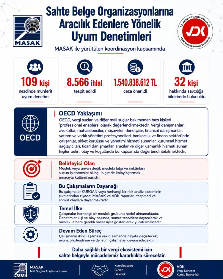 VDK’dan Vergi Kaçakçılığına Karşı Sert Denetim!