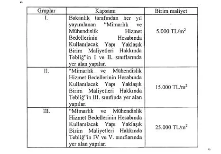 Yapı Denetiminde Yeni Dönem: Esneklik ve Kolaylık!