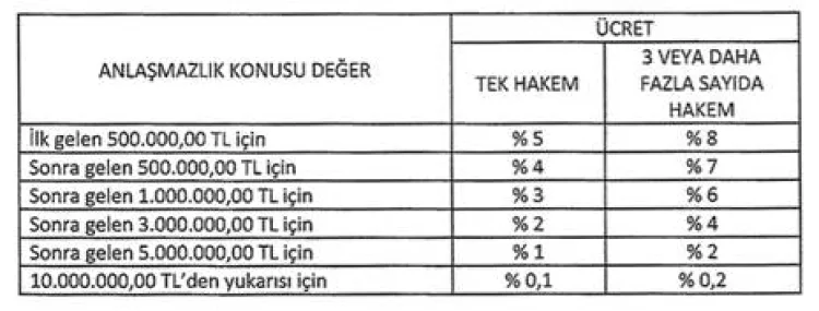 Yargı Maliyetleri Düzenlendi: Avans Yükü Hafifledi