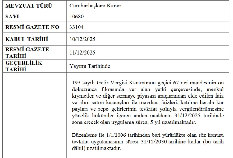 Yatırımcılara Müjde: Vergi Süresi 2030’a Uzatıldı!