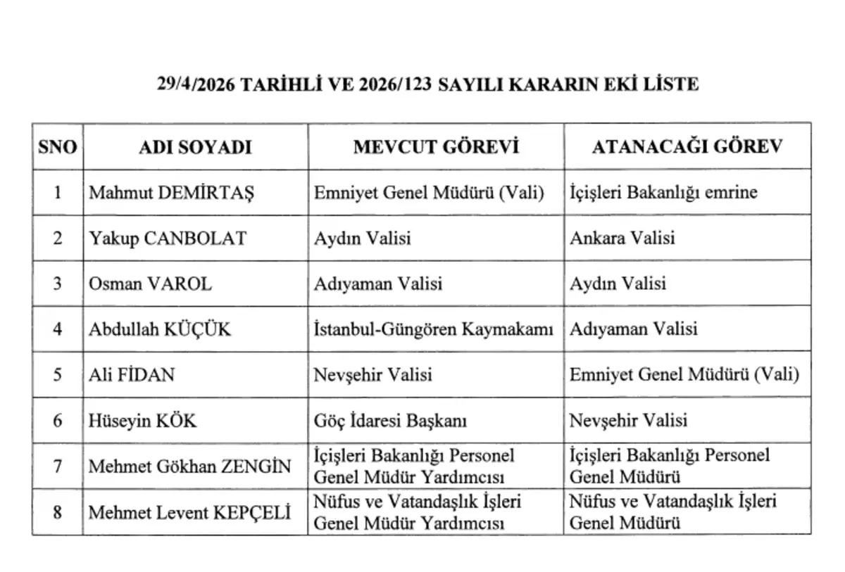 Atama Kararları Resmi Gazete de: Emniyet Genel Müdürü Mahmut Demirtaş, İçişleri Bakanlığı emrine verildi 2