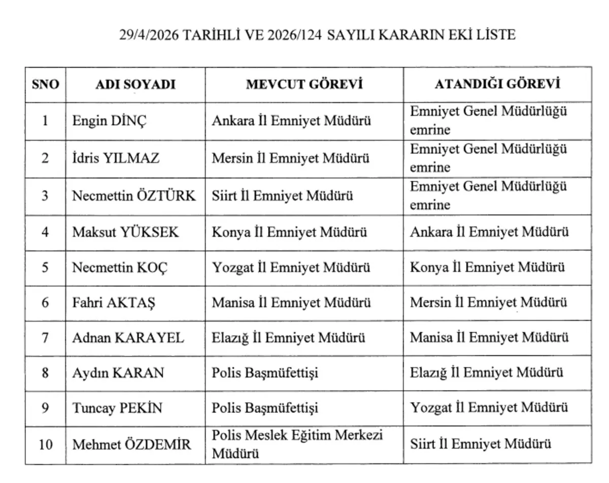 Atama Kararları Resmi Gazete de: Emniyet Genel Müdürü Mahmut Demirtaş, İçişleri Bakanlığı emrine verildi 3