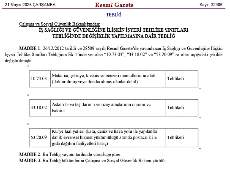 Yeni Düzenleme: Tehlikeli Sınıfa 3 Alan Eklendi