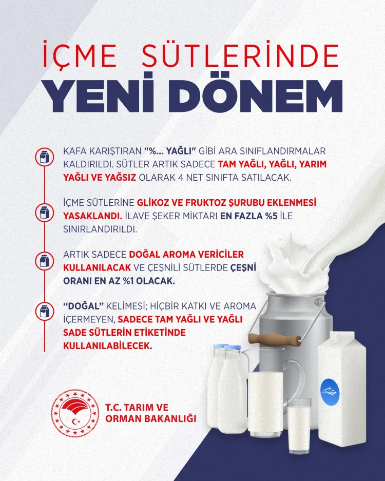 Yeni Süt Standartlarıyla Tüketici Korunacak