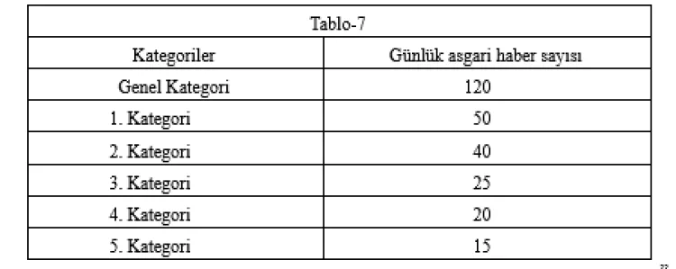 Yeni Yönetmelik, Basın Sektörüne Esneklik Getirdi
