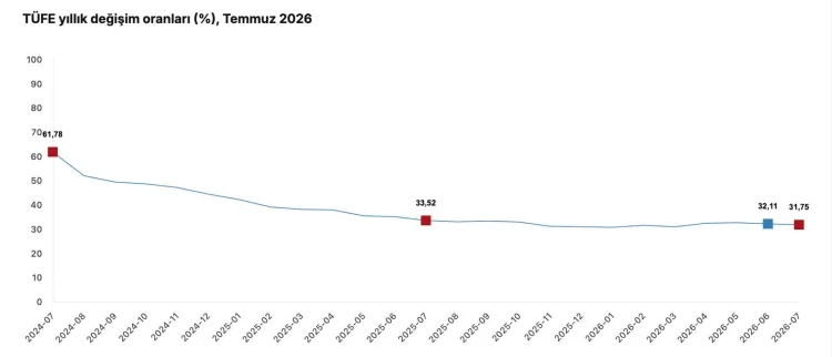 Yılmaz: Enflasyonla Mücadelede Kararlılık Vurgusu